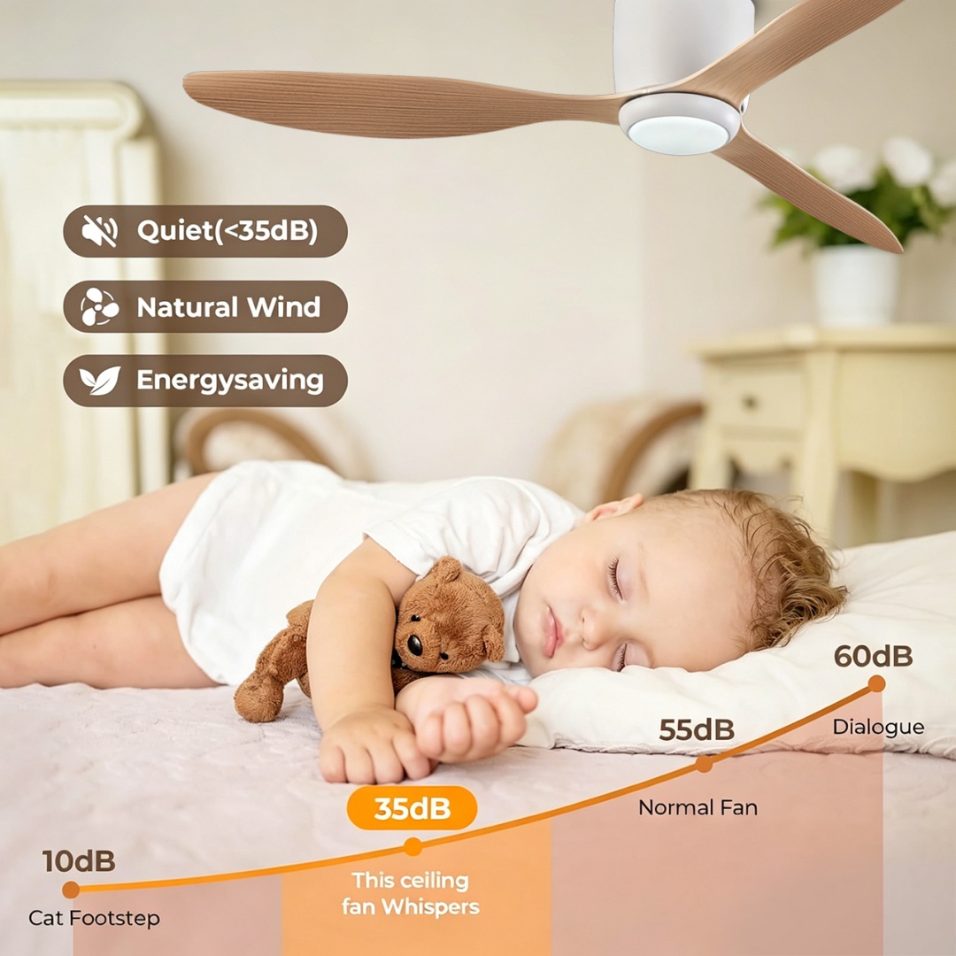 Ventilatore da Soffitto LED Mo - Decor Lighting Ceiling Fans recensione e prezzo